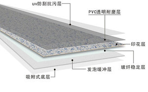 pvc塑胶地板发泡底加厚耐磨早教中心儿童室内pvc地胶