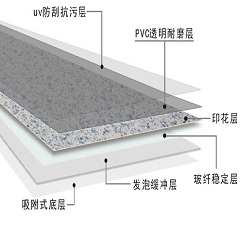 復合塑膠地板（發泡型）